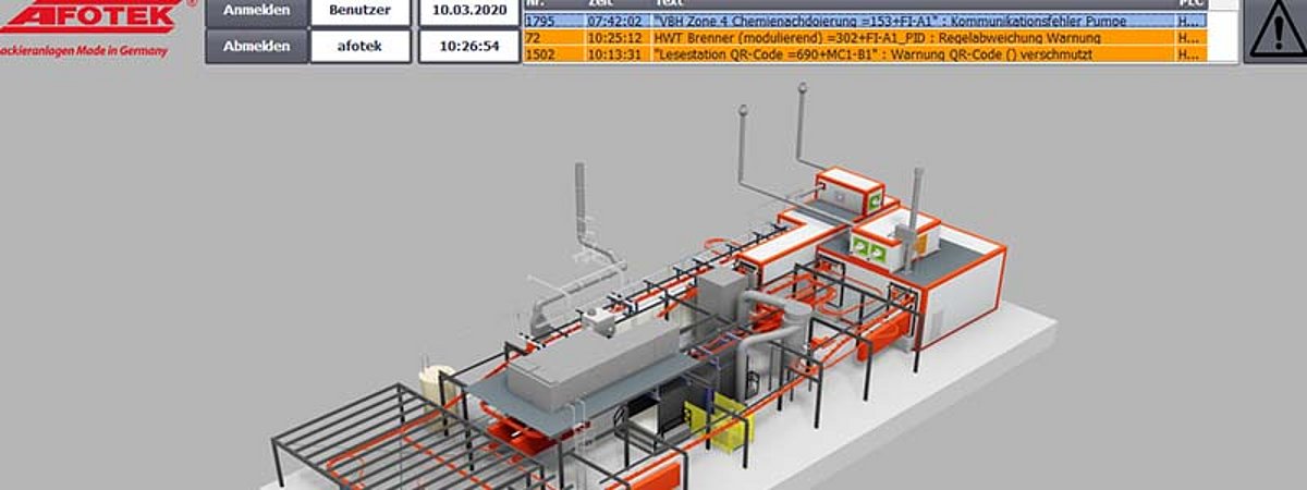Afotek Steuerungs- und Monitoringtool
