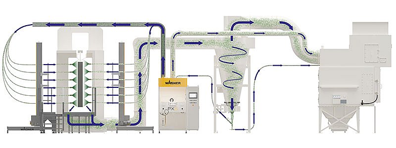 Energieverbrauch in Pulverbeschichtungsanlagen senken