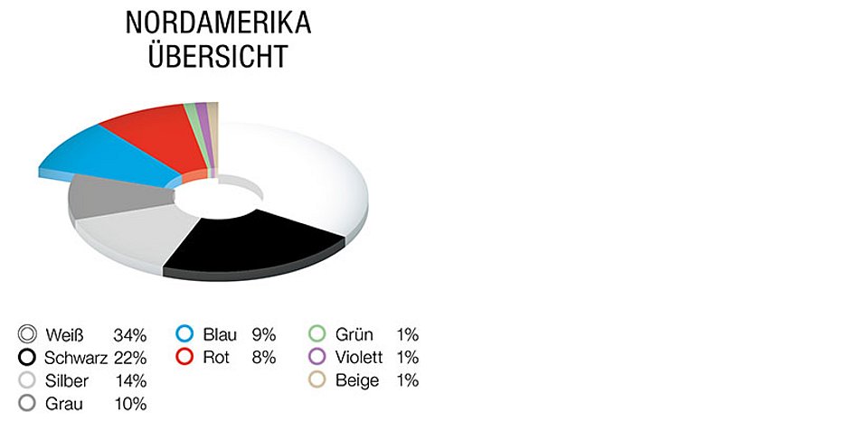 Automobil Farbton Analyse 2023 BASF Automotive Color Report
