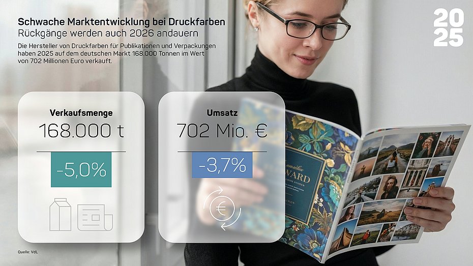 Markt Lacke Farben Druckfarben 2025