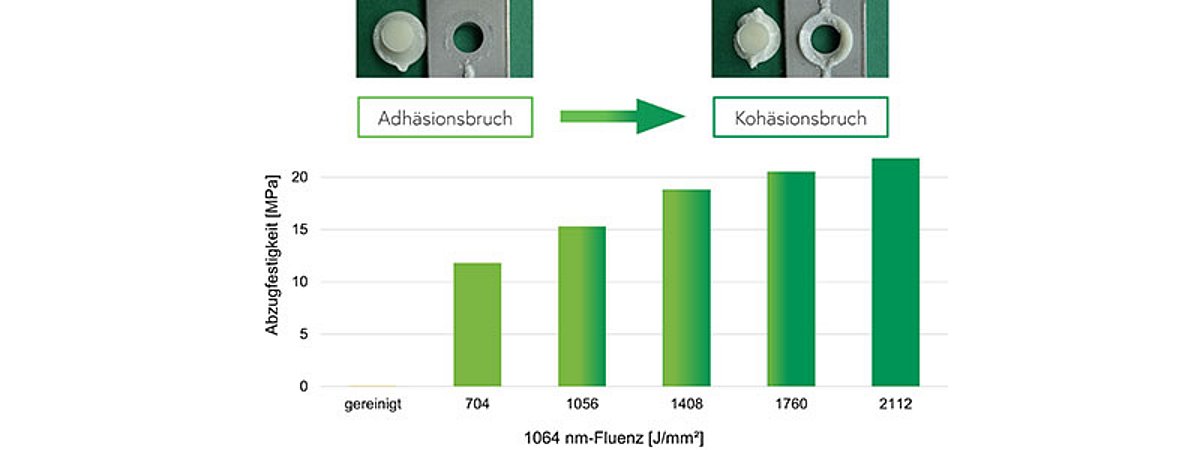Metall-Kunststoff-Hybridspritzguss Laser chemiekalienfrei Innovent Projekt