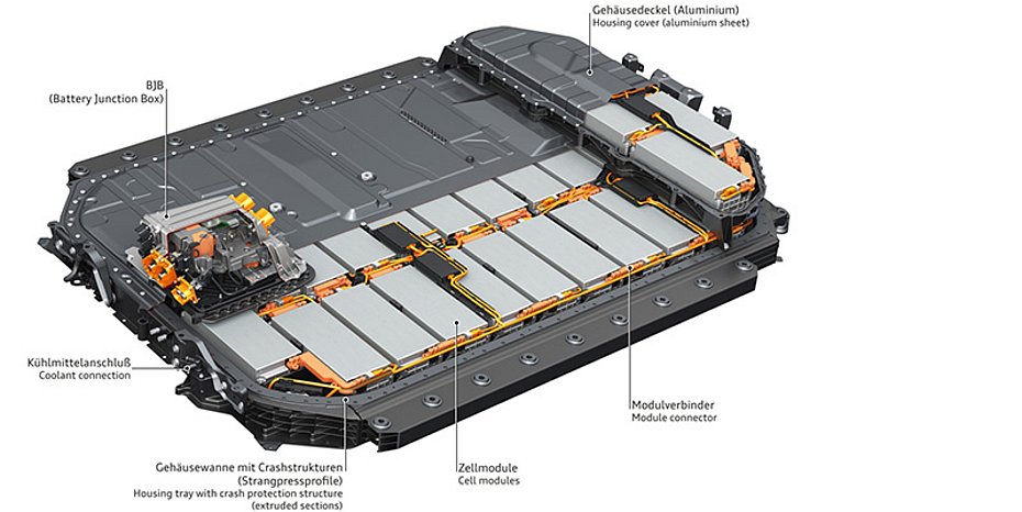 Hochvolt-Fahrzeugbatterien Sauberkeitsanforderungen