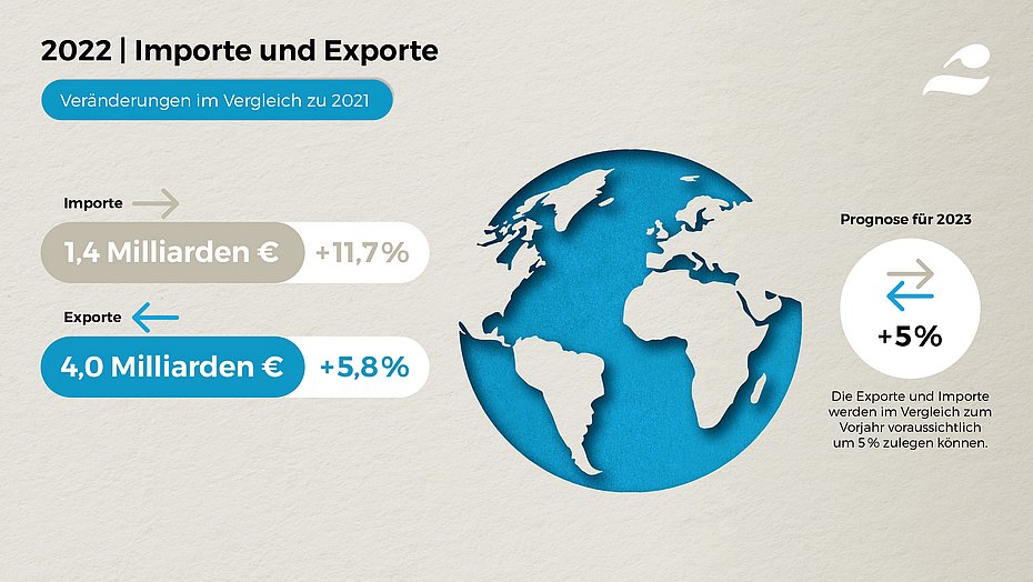  Farbenbranche VdL Wirtschaftspressekonferenz 2023