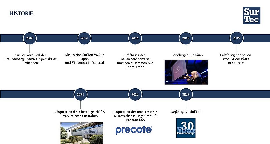 SurTec feiert 30 Jahre