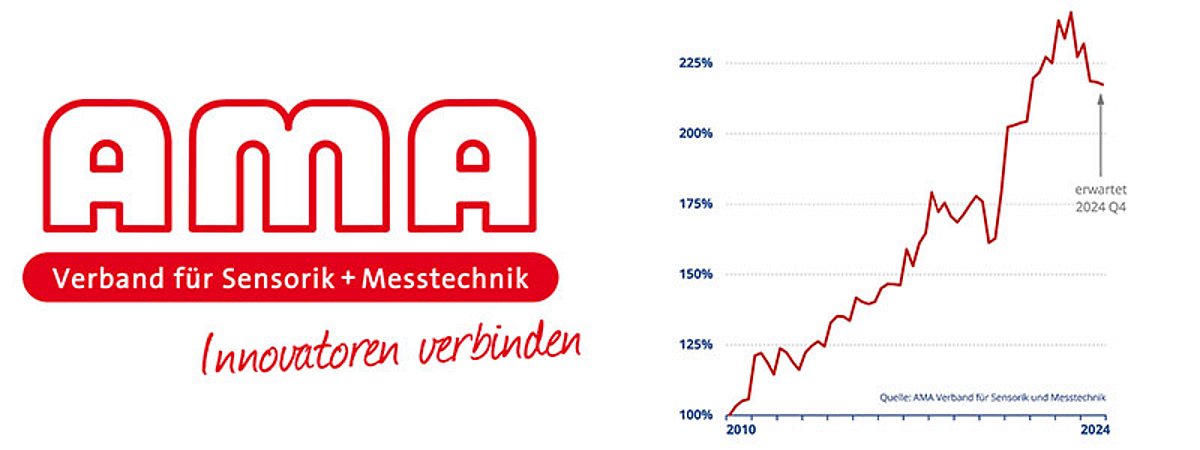 AMA Sensorik Messtechnik Umfrage Umsatz Auftragseingang