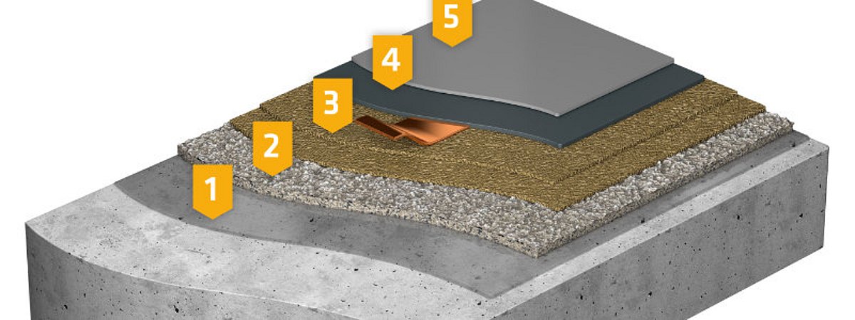 Sika Laminatbeschichtung Vinylesterharzbasis
