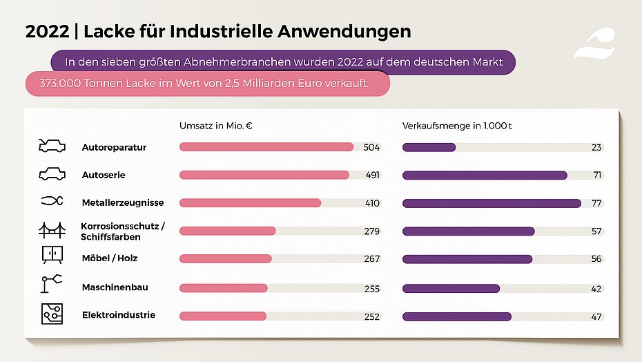  Farbenbranche VdL Wirtschaftspressekonferenz 2023