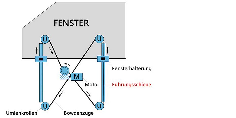 Schichtdickenmessung Optisense Metob