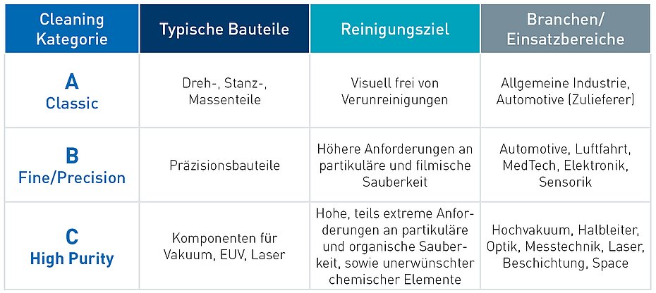 Lohnreinigung Ecoclean Dienstleistung