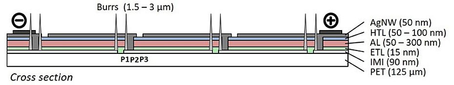 Photovoltaikmodul gedruckt Elektrode Reinigung CO2-Schneestrahl Rolle-zu-Rolle