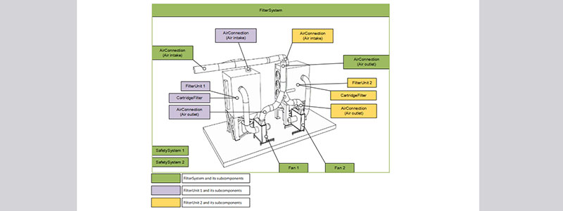 VDMA 40740 Schnittstelle für Prozessluftabsaug- und Filtrationssysteme