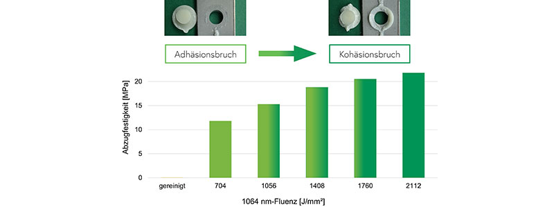 Metall-Kunststoff-Hybridspritzguss Laser chemiekalienfrei Innovent Projekt