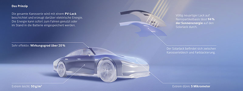 Solarlack Elektrofahrzeuge Solarlackierung Mercedes-Benz