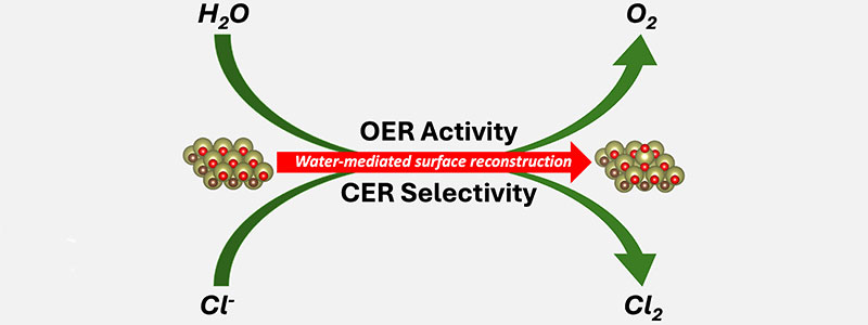 Einzelatomkatalysatoren elektrochemisch ohne Edelmetall Oberflächen