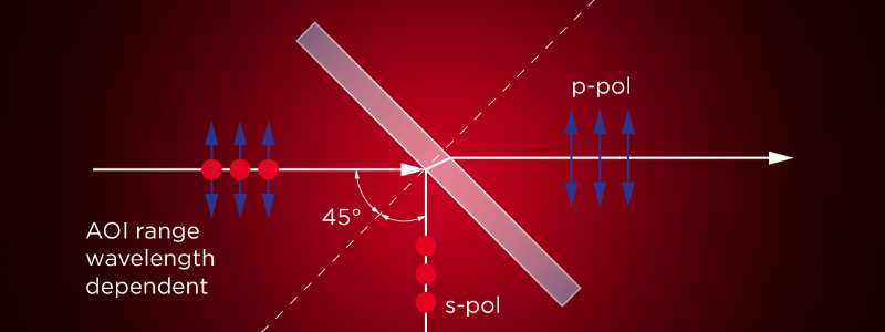 Laser Components Dünnschichtpolarisatoren Beschichtung